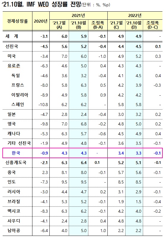 IMF, 기획재정부