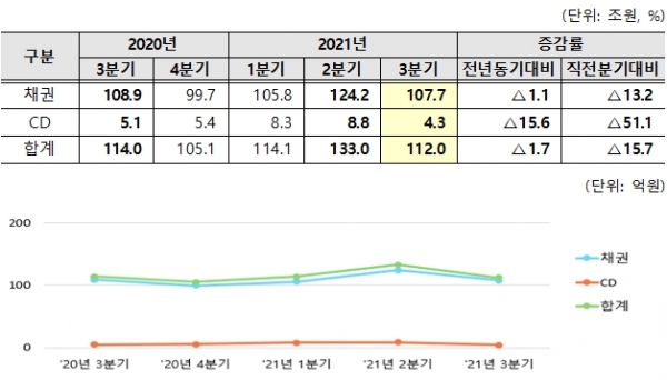 (한국예탁결제원 제공)