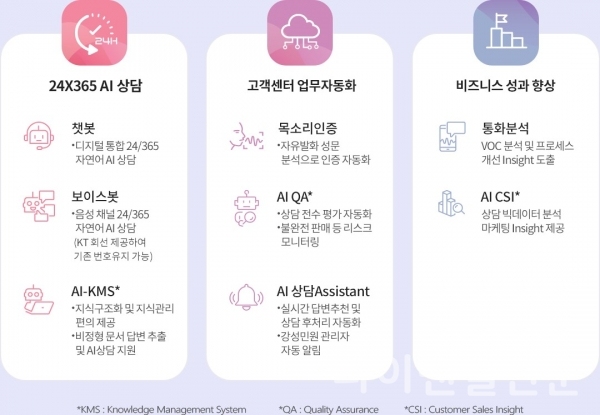 KT AICC 서비스 특장점 (사진=KT)