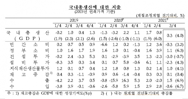 한국은행