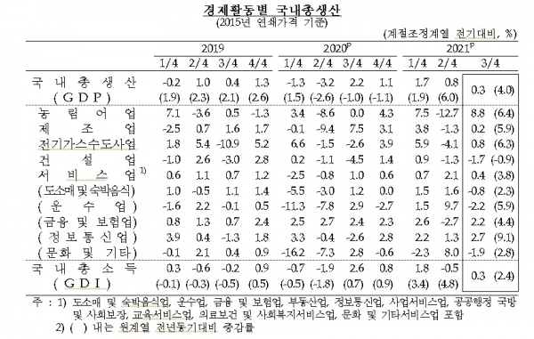 한국은행