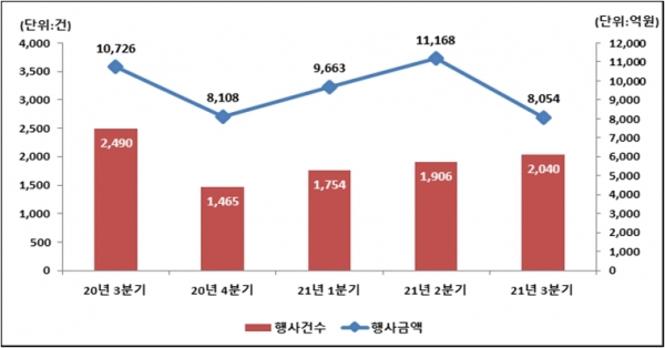 (예탁결제원 제공)