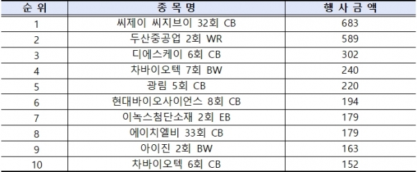 (예탁결제원 제공)