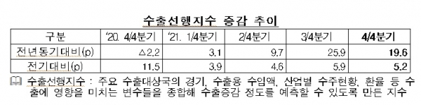 수출입은행