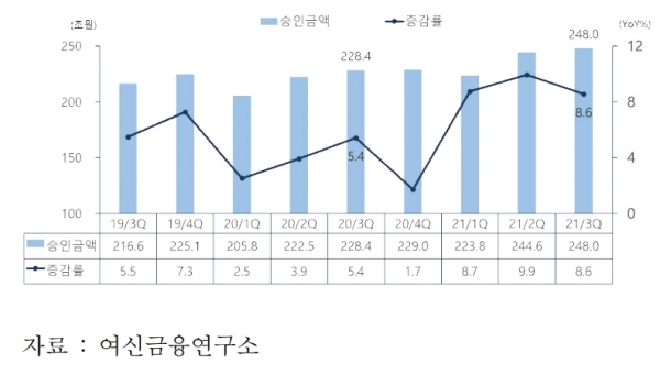 (여신금융협회 제공)