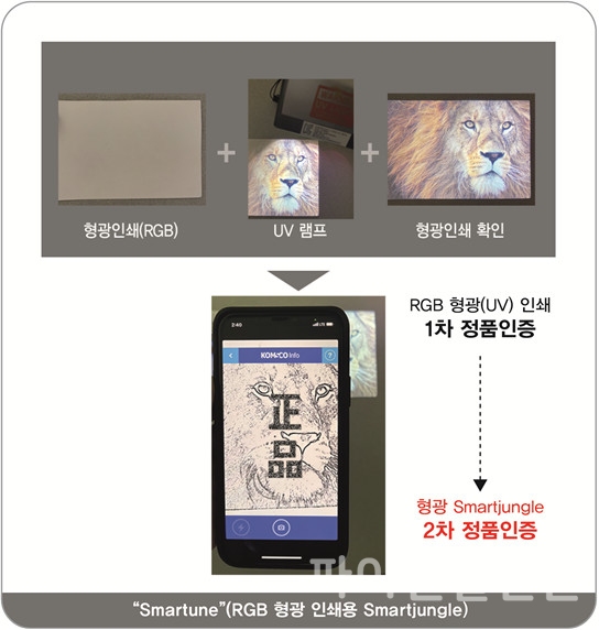한국조폐공사는 다음달 3일 대한상의에서 첨단 위변조방지 보안기술을 공개한다. 사진은 보안기술 중 하나인 '스마튠' (사진=조폐공사)