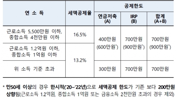 (금감원 제공)