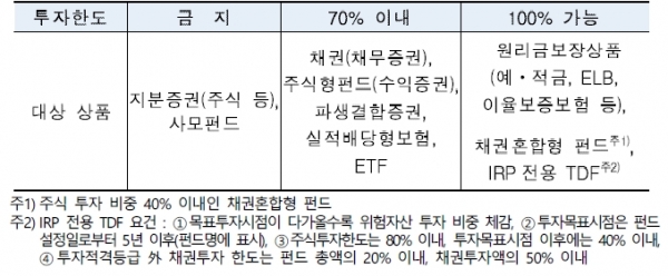 (금감원 제공)
