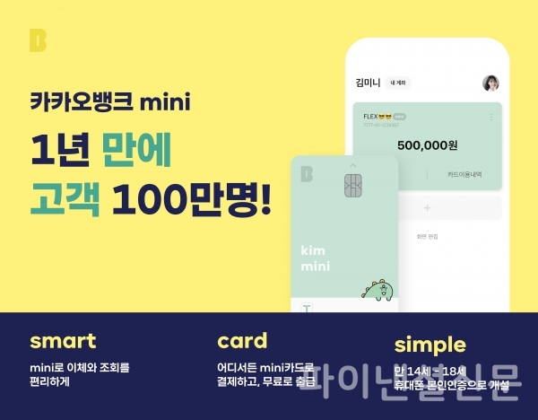 10대 청소년 대상 금융상품 카카오뱅크 mini가 출시 1년여만에 가입고객 100만명을 넘어섰다. (사진=카카오뱅크)