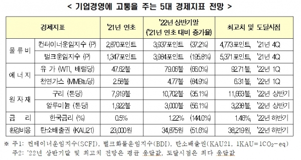 전경련