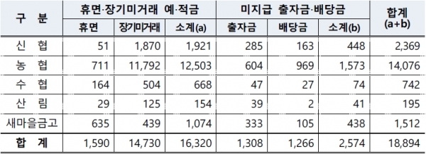 (금융위 제공)