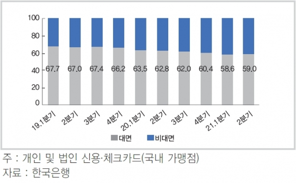 (KIF 제공)