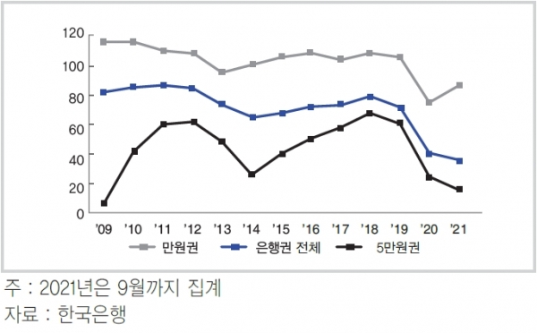 (KIF 제공)