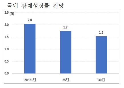대한상의