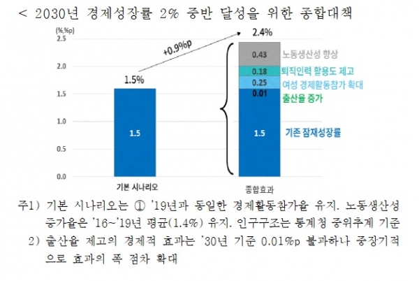 대한상의