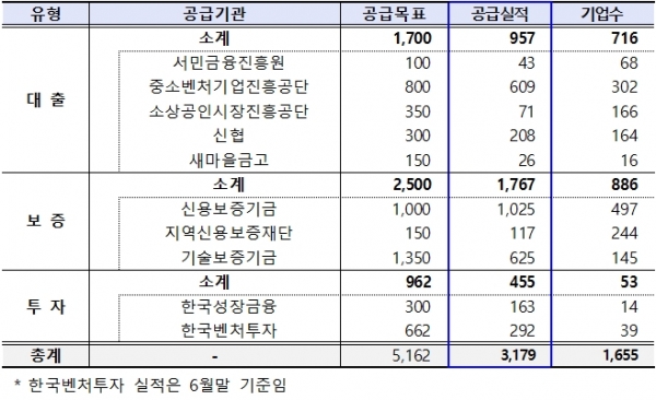(금융위 제공)