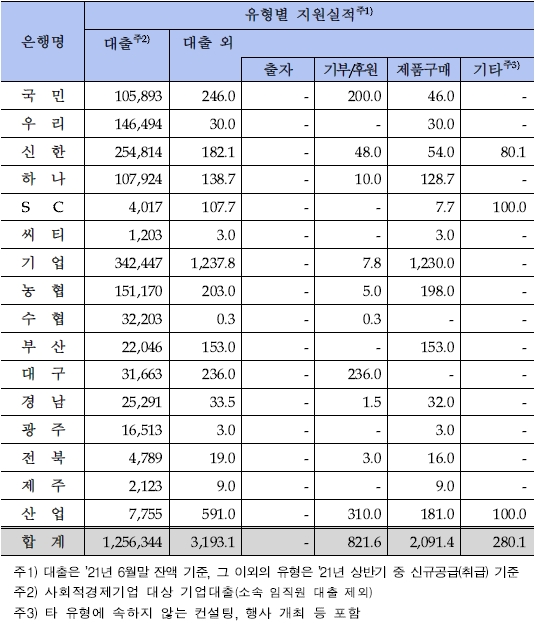 (금융위 제공)