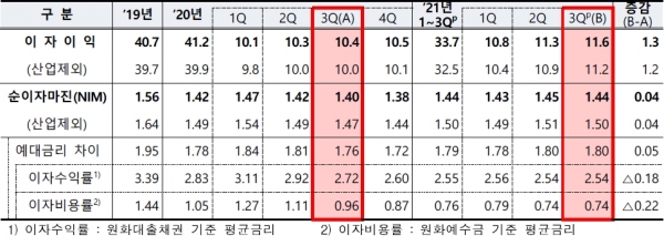 (금감원 제공)
