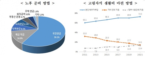 통계청
