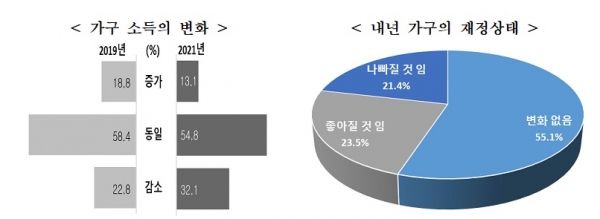 통계청