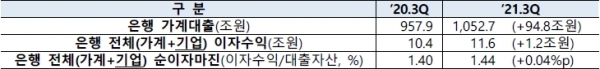 (금융위 제공)