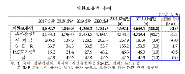 한국은행