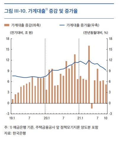 한국은행