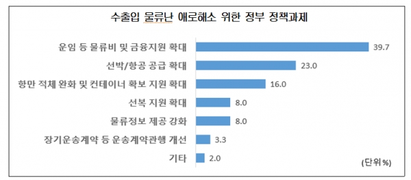 대한상의