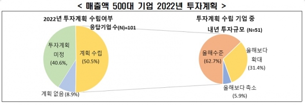 한국경제연구원