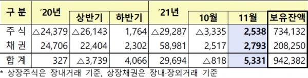 (금융감독원 제공)