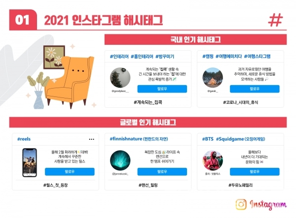 인스타그램 2021 올해의 해시태그 결산 (사진=인스타그램)