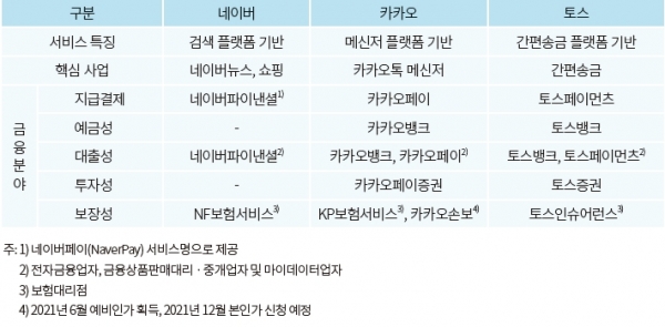 (자본시장연구원 제공)