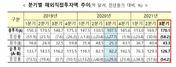 기획재정부