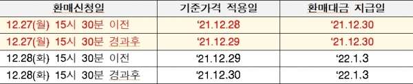 (금융투자협회 제공)