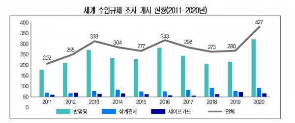 대한상의