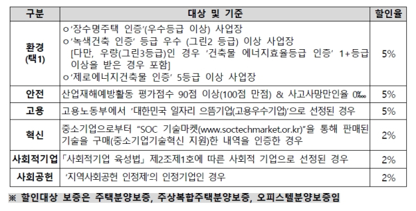 (HUG 제공)