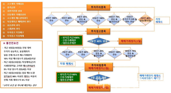 (한국거래소 제공)