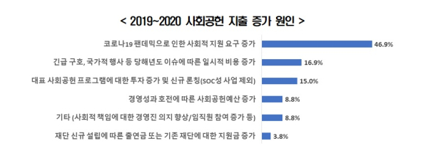 전경련