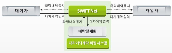 (한국예탁결제원 제공)