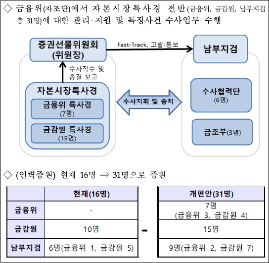 (금융위 제공)