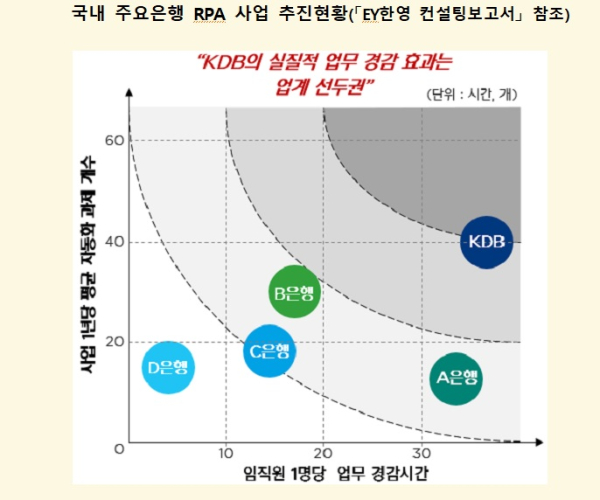 산업은행