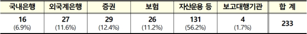 (한국거래소 제공)