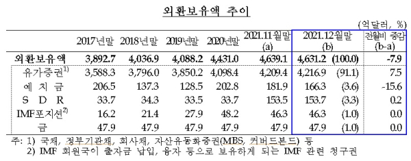 한국은행