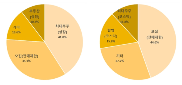 (한국예탁결제원 제공)