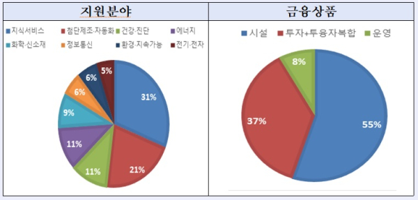 산업은행