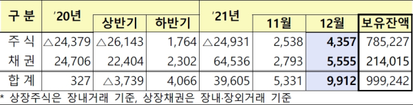 (금융감독원 제공)
