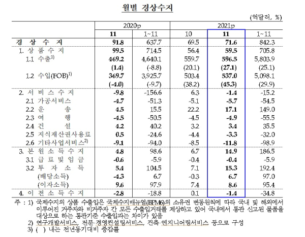 한국은행