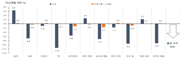 (하이투자증권 제공)