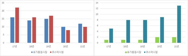 (한국예탁결제원 제공)