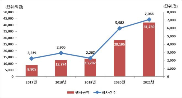 (예탁결제원 제공)